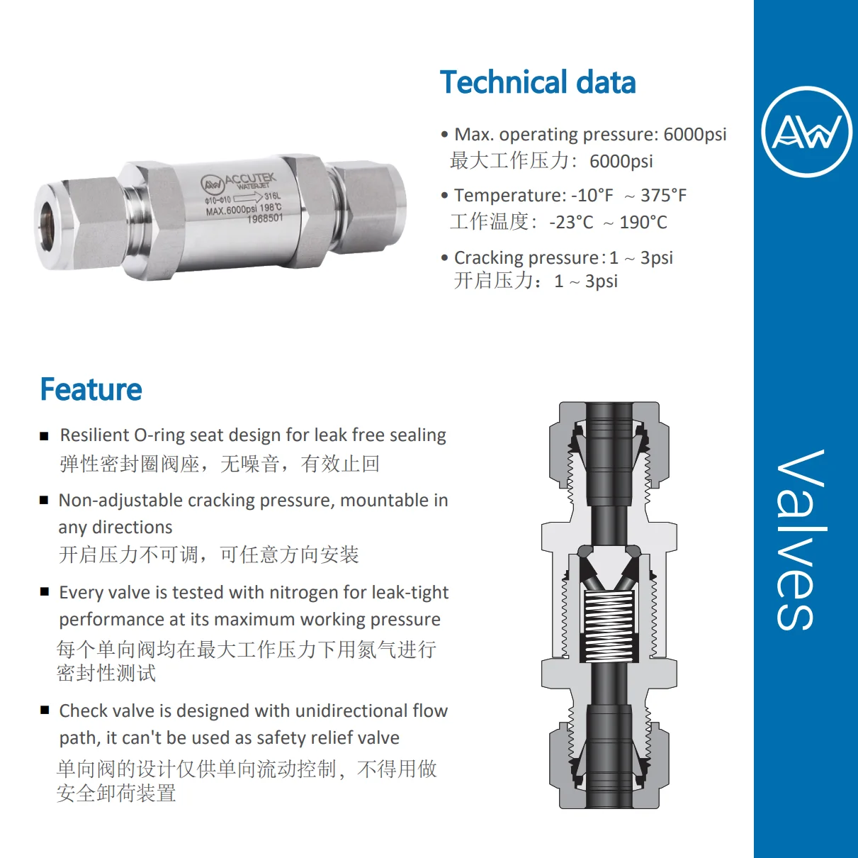 AW® 316 Stainless Steel Check Valves Tube Fittings Double Ferrule One Way Non-retrun Valves 1/4