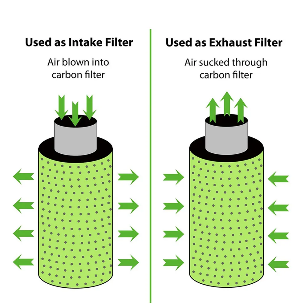 Plant Tent Air Purification Kit 4/6/8 \