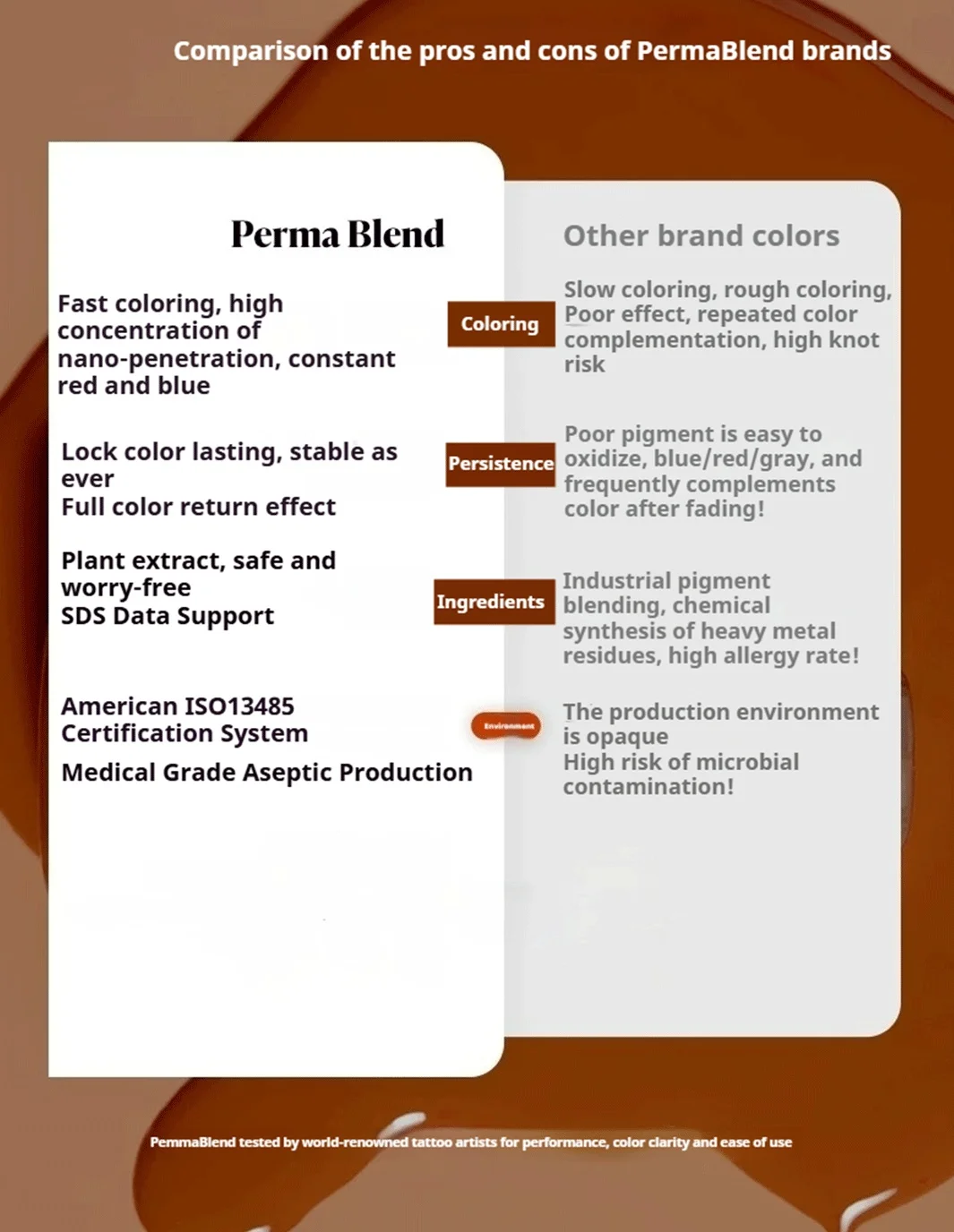 Perma Blend Pigmente Tattoo PMU Zubehör Tinte Espresso Braun Kaffee Beauty Custom Professionelle Lippen Augenbrauen Eyeliner Farbwechsel – Detail 6