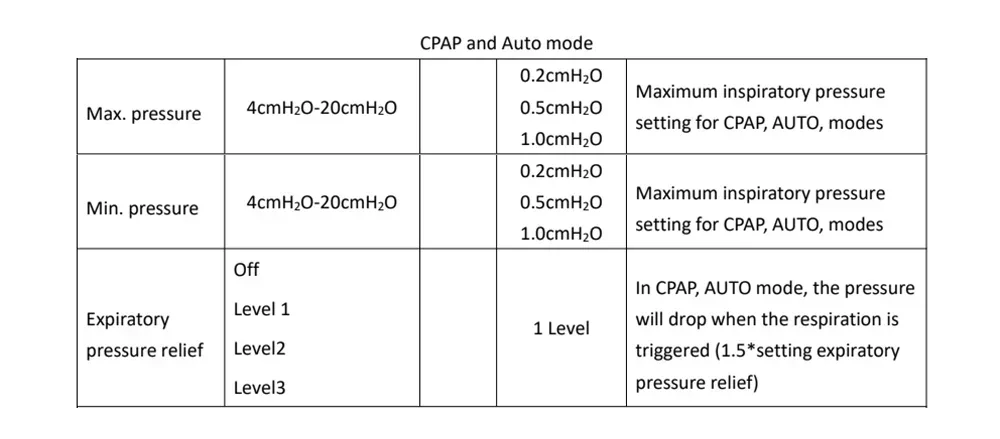 Resoxy 20AH Auto CPAP APAP household Sleep Therapy Machine With Sleeping Mask Heated Hose&Humidifier Portable Travel for Sleep