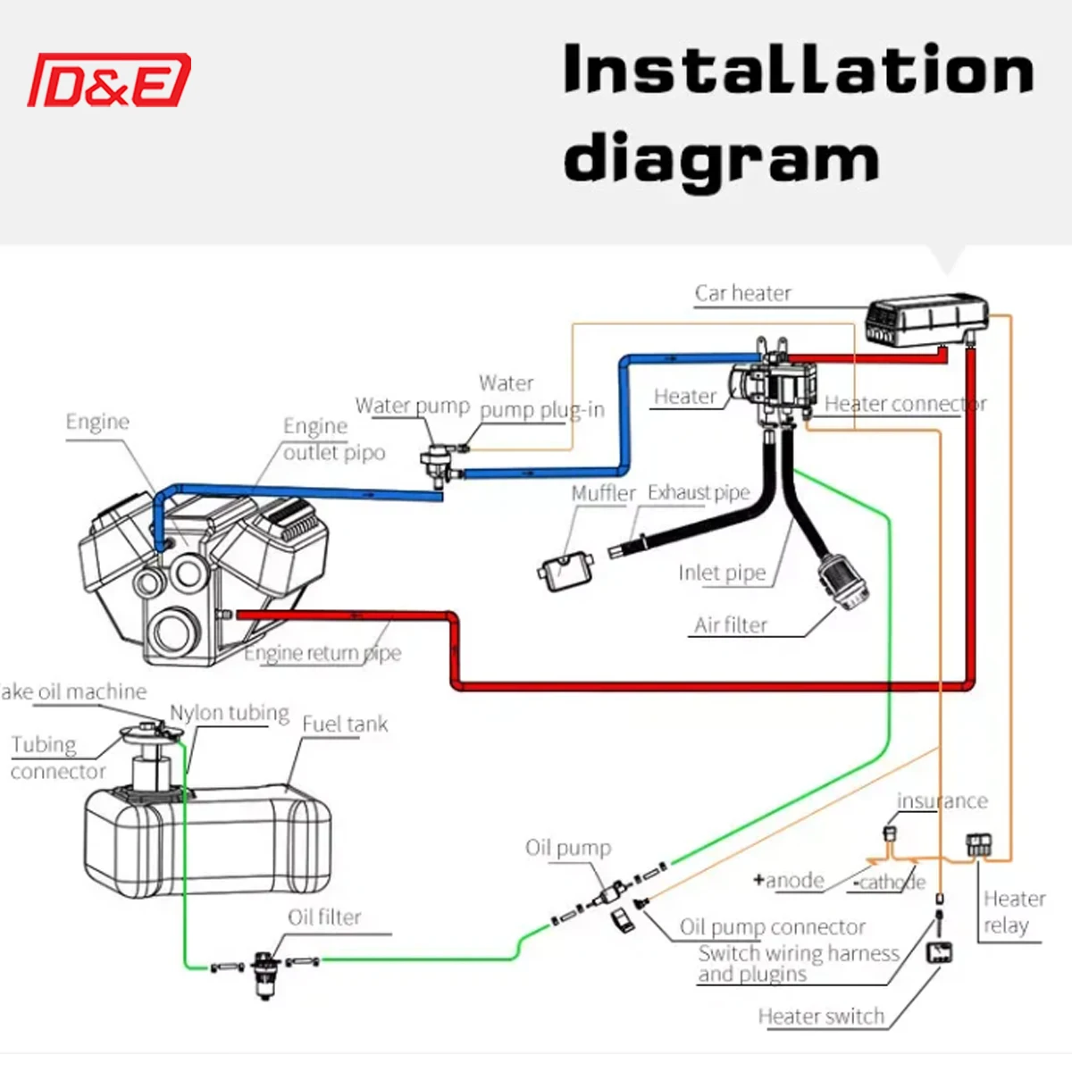 Precalentador de refrigerante del motor 5kw 12v/24v Calentador de agua diésel Calentador de estacionamiento líquido refrigerante