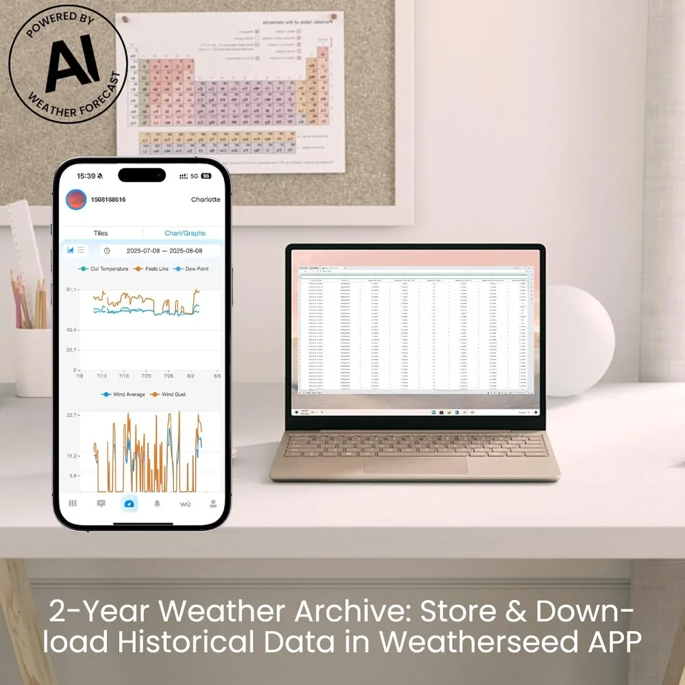 محطات الطقس الذكية WiFi اللاسلكية للاستخدام الداخلي والخارجي SA6 Plus، توقعات الطقس 24/7 AI بواسطة Weatherseed ® ، تنبيه التطبيق #5