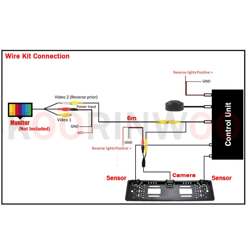 Koorinwoo NO Drill! EU Number License Plate Frame Parktronic Car parking Sensors Holder Rear view camera Trunk For Car Radio DVD