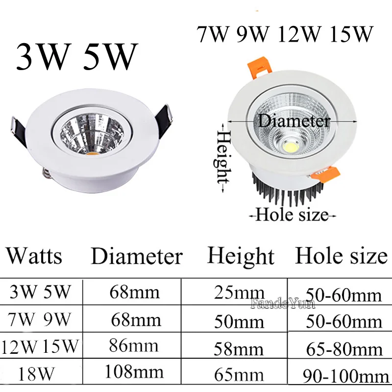 3W 5W 7W 9W 12W 15W 18W Recessed Led Downlight COB Spot Light AC85-265V Lamp Bulbs Ceiling Indoor Home Hotel