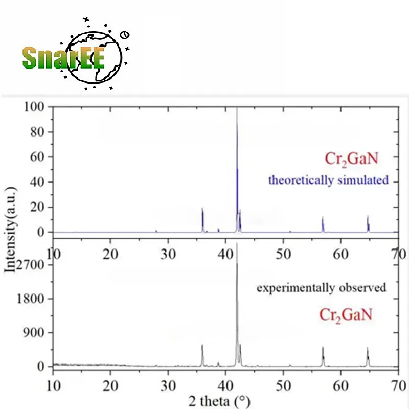 

Cr2GaN 200 400 mesh MAX Phase Ceramics Material Chromium Gallium Nitrogen MXene Special For Scientific Research Experiments