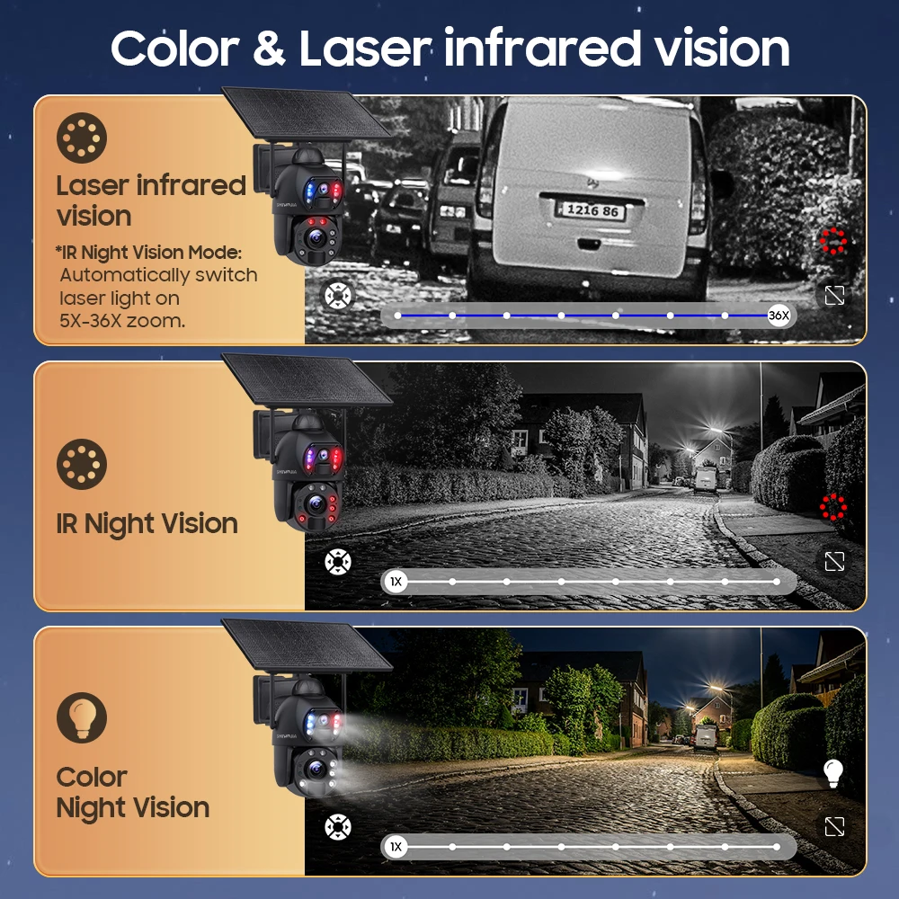 กล้องโซลาร์เซลล์ SHIWOJIA ซูม 50 เท่า 4G 12MP เลนส์คู่ 360 องศา °   กล้องวงจรปิดพลังงานแสงอาทิตย์ 10W แบบหมุนได้ สำหรับภายนอกอาคาร แบตเตอรี่ 20000mAh ยี่ห้อ UBOX