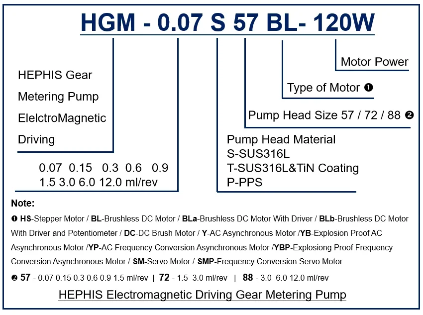 Pompa gir dosis magnetik mikro motor Servo 220V Anti korosi baja tahan karat