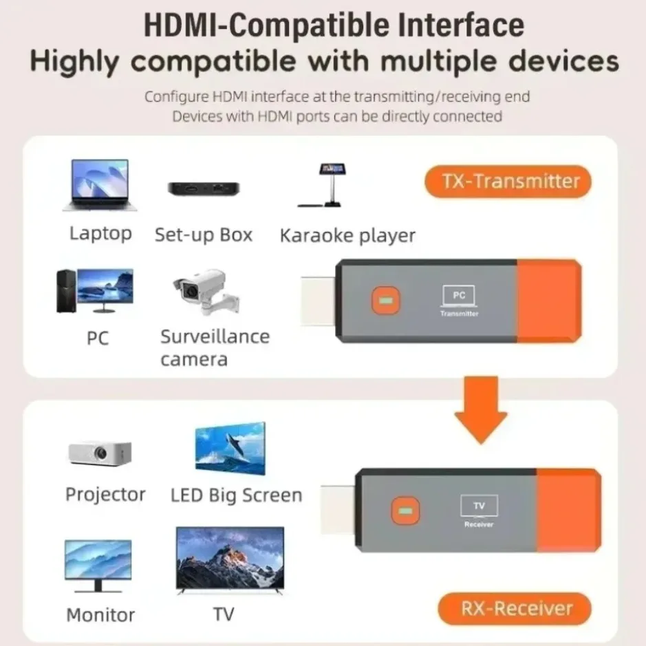 Kit Pemancar dan Penerima Video Nirkabel Kompatibel dengan HDMI 1080P 50M Adaptor Dongle Stik TV untuk Monitor Kotak TV Proyektor PC