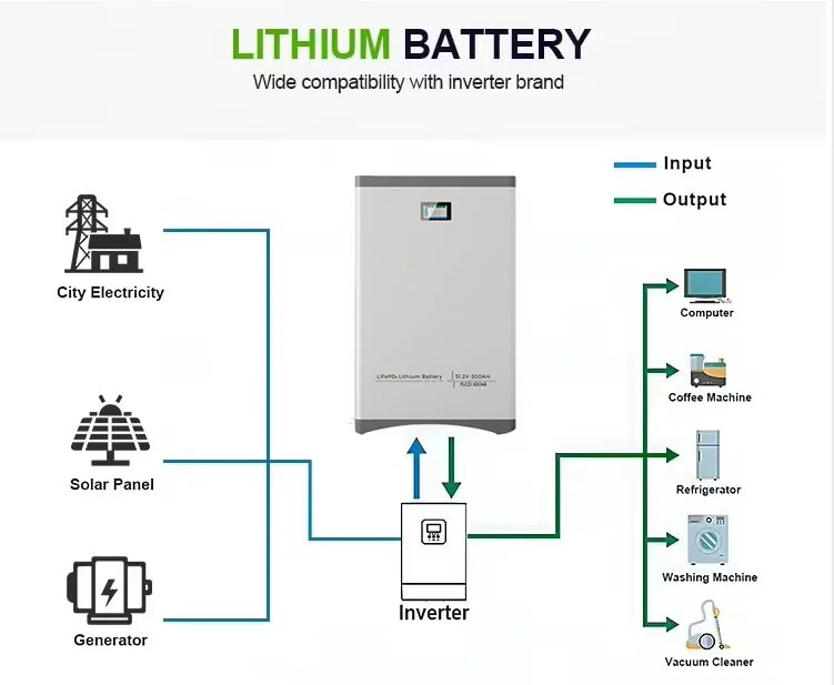 # Wall-Mounted 5kWh 10kWh IP65 LiFePO4 48V All-In-One Solar Energy Storage Battery 100Ah 200Ah CAN Communication Port Home Use