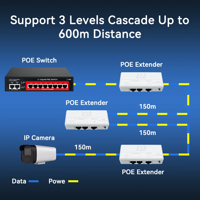 Imagem -03 - Port Poe Extender para Câmera Reversa Repetidor Ativo Ieee802.3af at Padrão para Switch Poe 350 Metros 100mbps Steamemo2