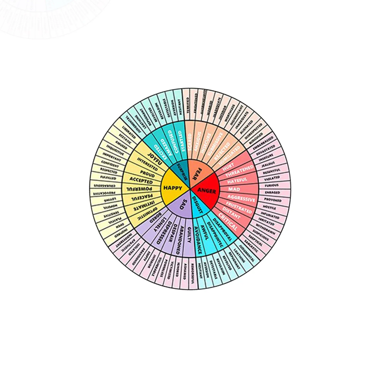 Emotion Wheel Chart Feeling Wheel Phone Refrigerator Stickers Kids Learning Educational Tool Emotions Office Counseling