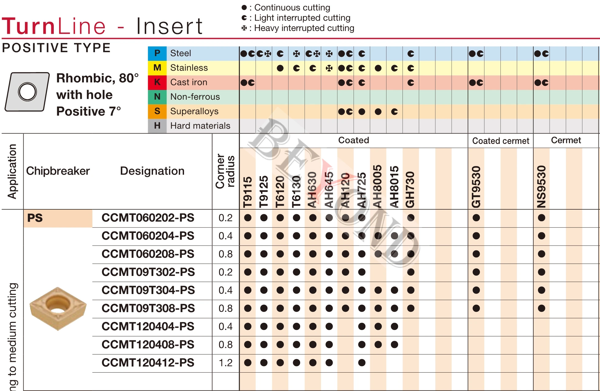 CCMT09T308-24 CCMT original 060202   CCMT 060204   CCMT 060208   CCMT09T304 CCMT09T308-24-PS MPJ350 Inserções de carboneto que processam inoxidável