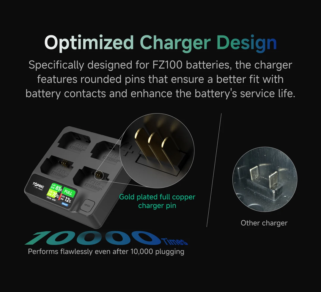 Toprig 4ch NP-FZ100 Fast Charger Type-C PD 100W with LCD Display for Sony NP-FZ100 Battery Activation A7iii A7iv A7C FX3 FX30 - view 4