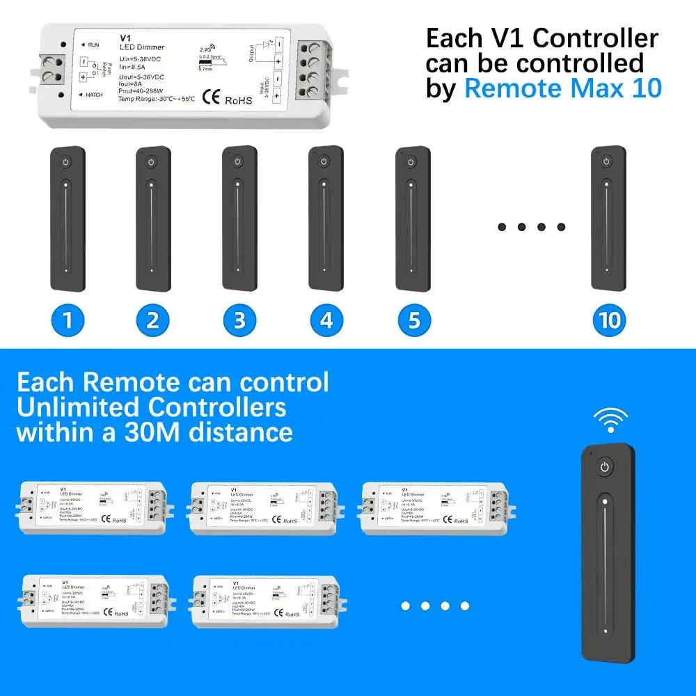 V1 LED-Dimmer, 1 Kanal, 5 V, 12 V, 24 V, 36 V, einfarbiges LED-Streifen-Dimm-Set, 2,4 G RF-Fernbedienung