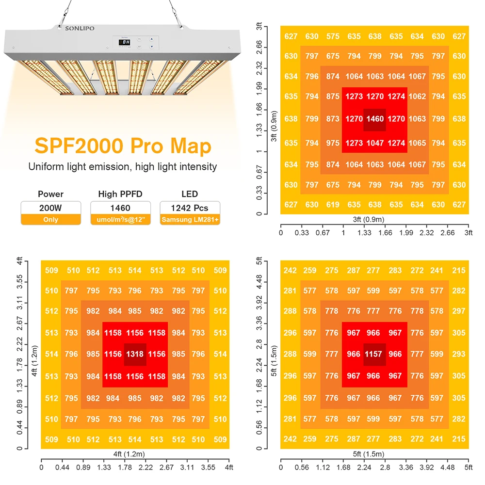 SPF2000PRO LUZ DE GROW LED 200W CON TEMPORIZADOR DE TEMPORIZADOR DE VEG y BLOOM DE ESPECTRO COMPLETO - Cubierta de 4X4 pies