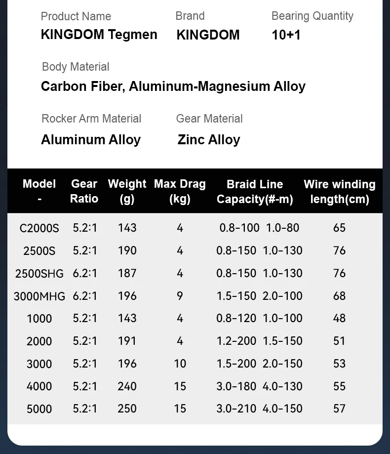 KINGDOM Tegmen Spinnrolle Ultraleicht Kohlefaser Min. nur 143g 10+1BB 5.2:1/6.2:1 Max. Bremskraft 15KG Salzwasser Süßwasser – Detail 6