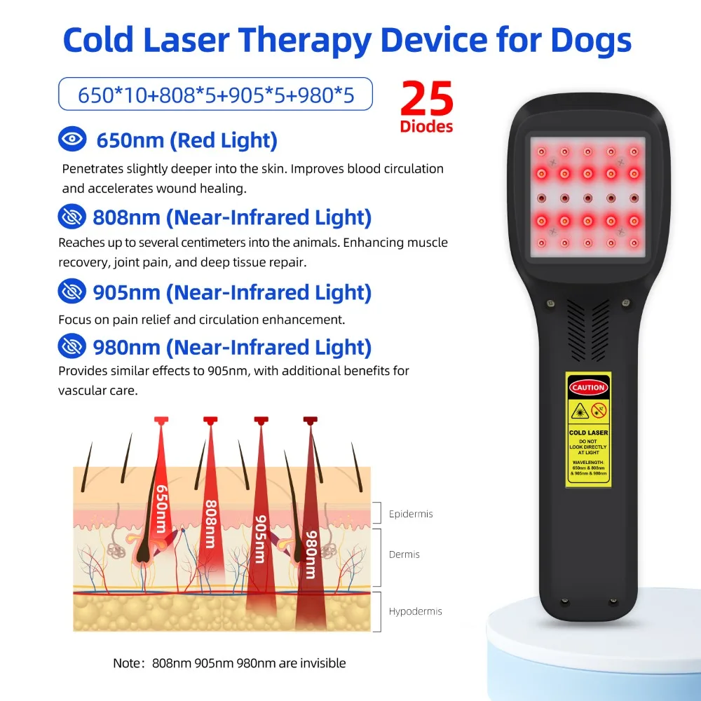 ZJZK LLLT Class 4 Cold Laser Therapy Machine 2500mW Portable Physiotherapy Instrument for Arthritis Sciatica Human Pet Pain Care