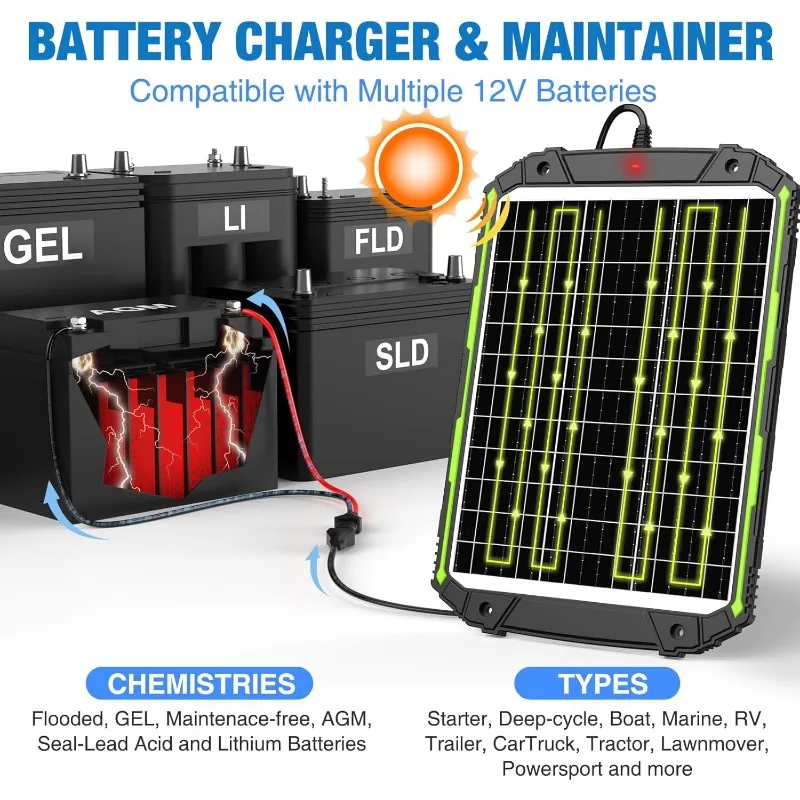 Pengisi daya baterai bertenaga olar & pengisi daya, pengontrol cerdas bawaan, pengisian daya Panel surya 12 Volt tahan air 25 Watt