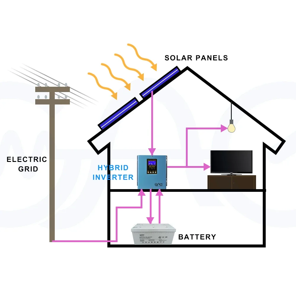 Hybrid PWM Inverter 350W Off-grid Energy  Conversion Equipment