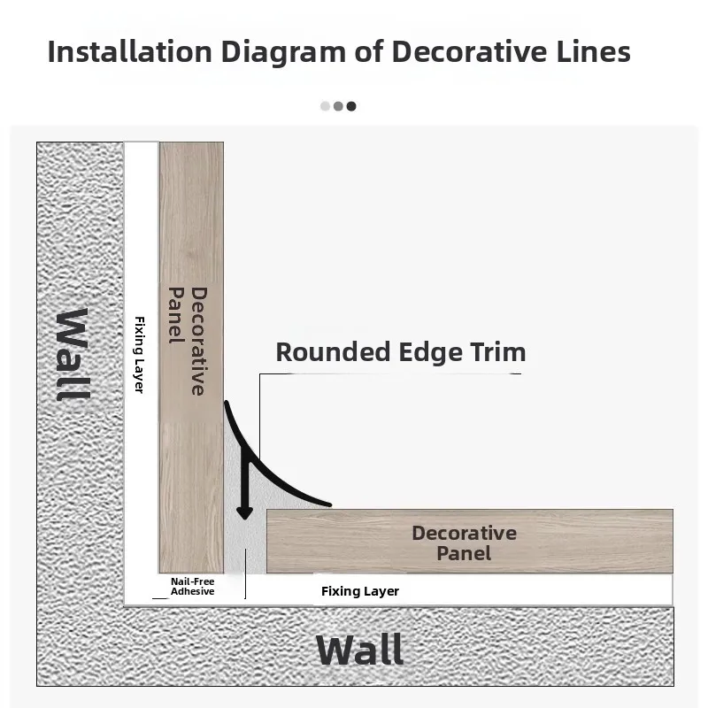 

Aluminum Alloy Tile Trimming Wood Floor Wall Corner round Sealant Decorative Line for Home Decoration