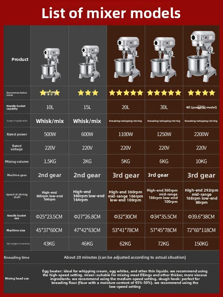 Mixing machine Commercial mixer Mixing machine Multi-functional cooking machine, automatic kneading dough