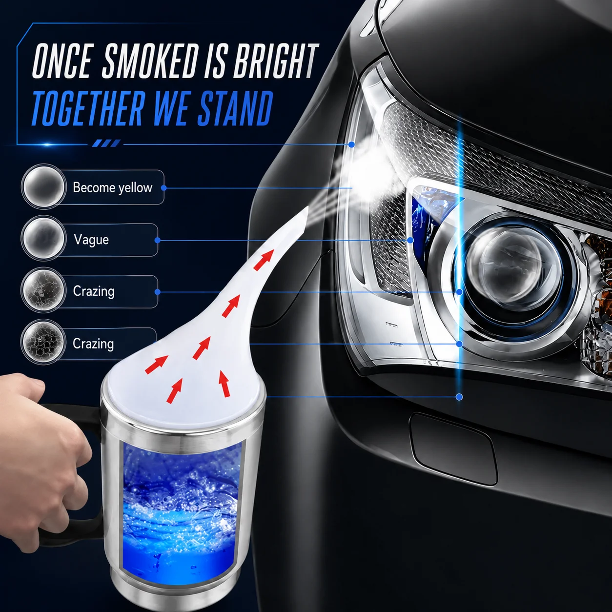 Car Headlight Polishing Kit Restoration Liquid Polymer Headlamp Renovation Repair Cleaner Automotive Headlight Care Tool