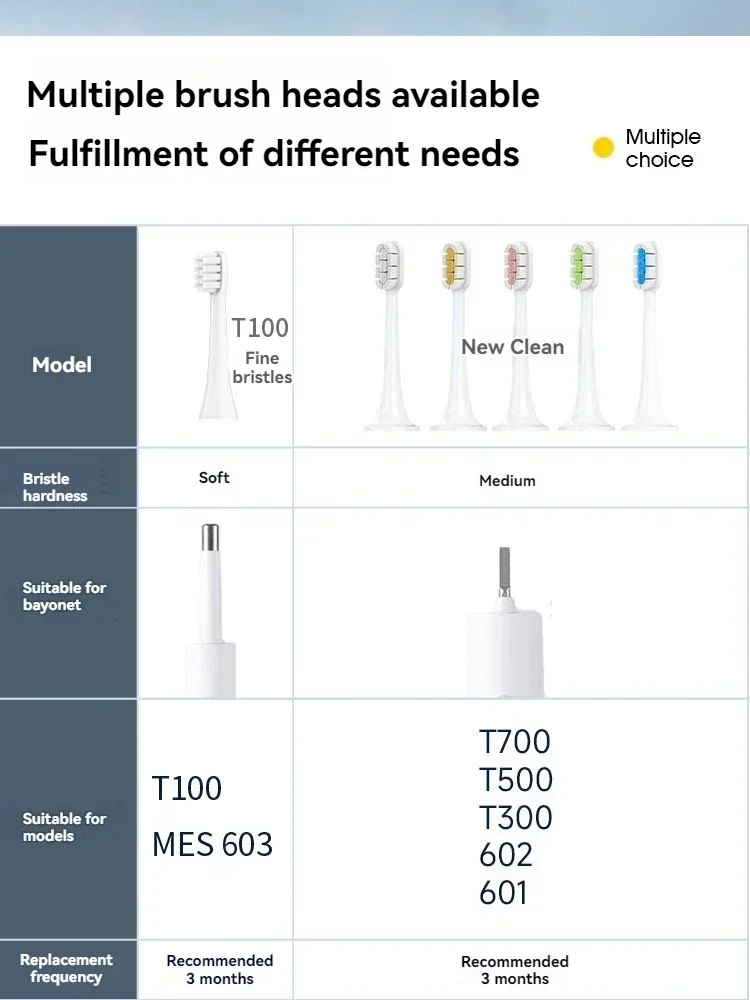 샤오미 전동 칫솔 헤드와 호환, T100, T300, T500, Mijia DDYS01SKS, MES601, T700 교체 1383