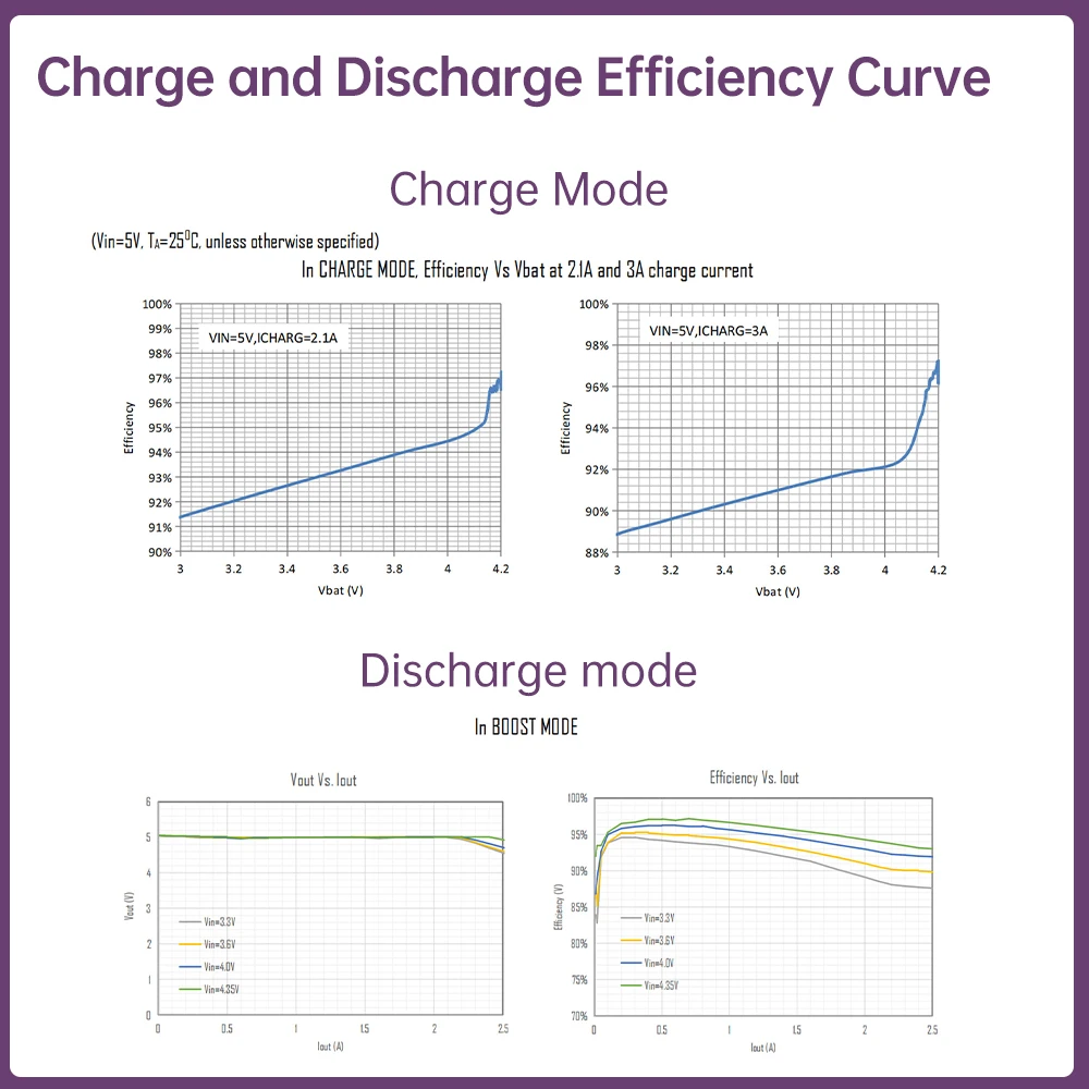 Mini Type-C 5V 2.4A แบตเตอรี่ลิเธียม Charge Discharge โมดูลอัจฉริยะ Boost Buck Conversion พร้อมไฟแสดงสถานะแบตเตอรี่ LED Light