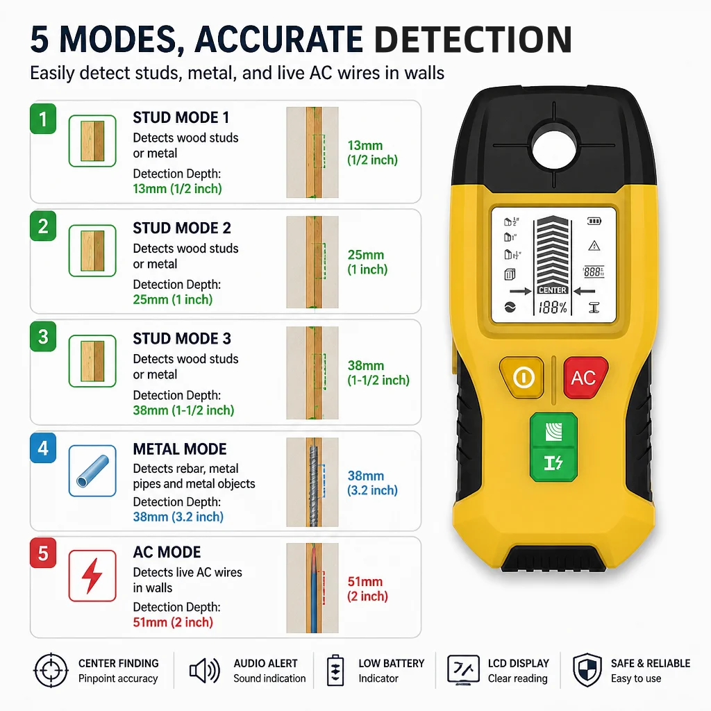 New Stud Finder Wall Scanner Detector Multifunction Wood Studs Metal Detection for AC Cable Wires Depth Tracker Measuring Tools