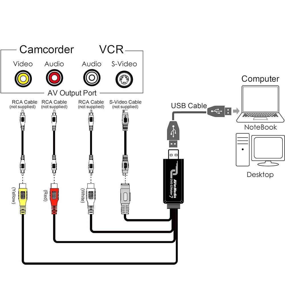 

For EZMake C039 USB Video Capture Card For Live Broadcast Video Conference 32bits 720x576PAL 720X480NTSC for AVermedia Portable