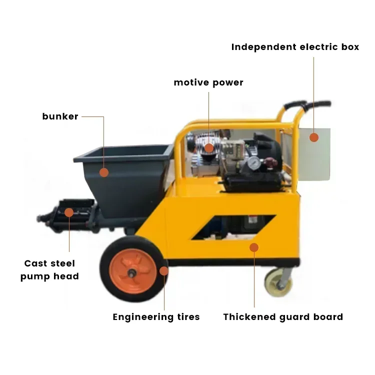 220v/380v Small Cement Mortar Spraying Machine Wall Plastering Automatic Powder Wall Spraying Machine