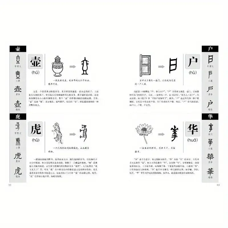 Diagram interpretasi kata-kata karakter Tiongkok kisah 1000 buku bahasa karakter Tiongkok Libros Livros