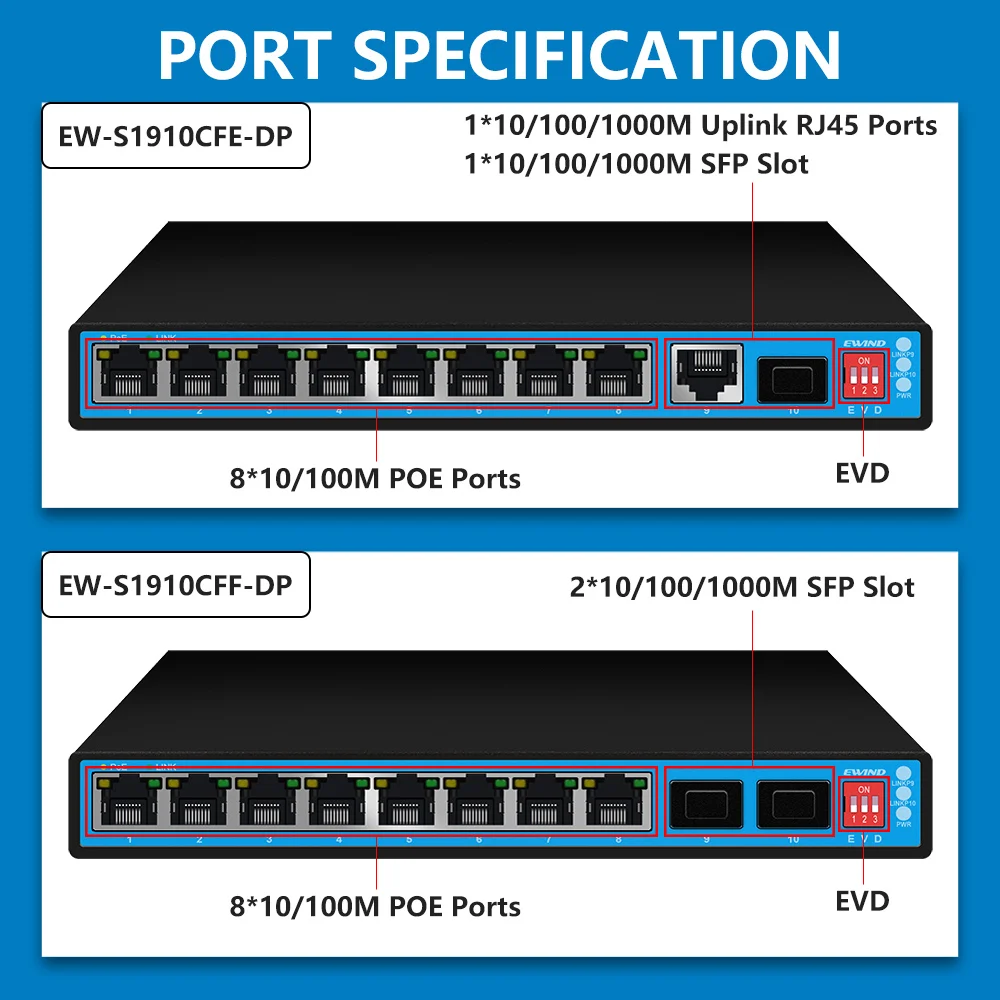 EWIND-interruptor POE de 4/8 puertos, conmutador Ethernet de 10/100Mbps con 2 puertos de enlace ascendente, adaptador de corriente externo,
