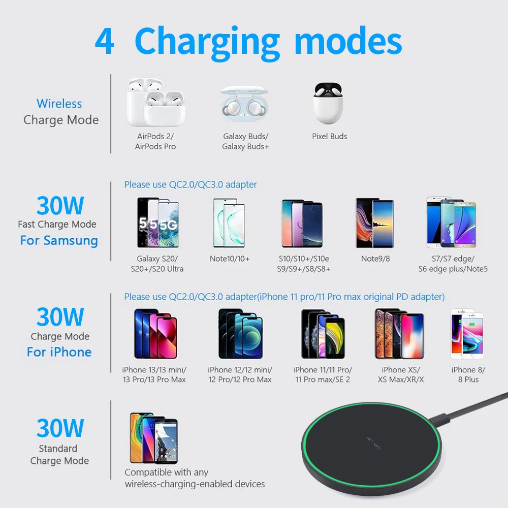 30W  Wireless Charger Pad For iPhone 13 12 11 XS XR X 8 Samsung S21 S20 Type C Induction Fast Charging Station Phone Chargers - náhled 3