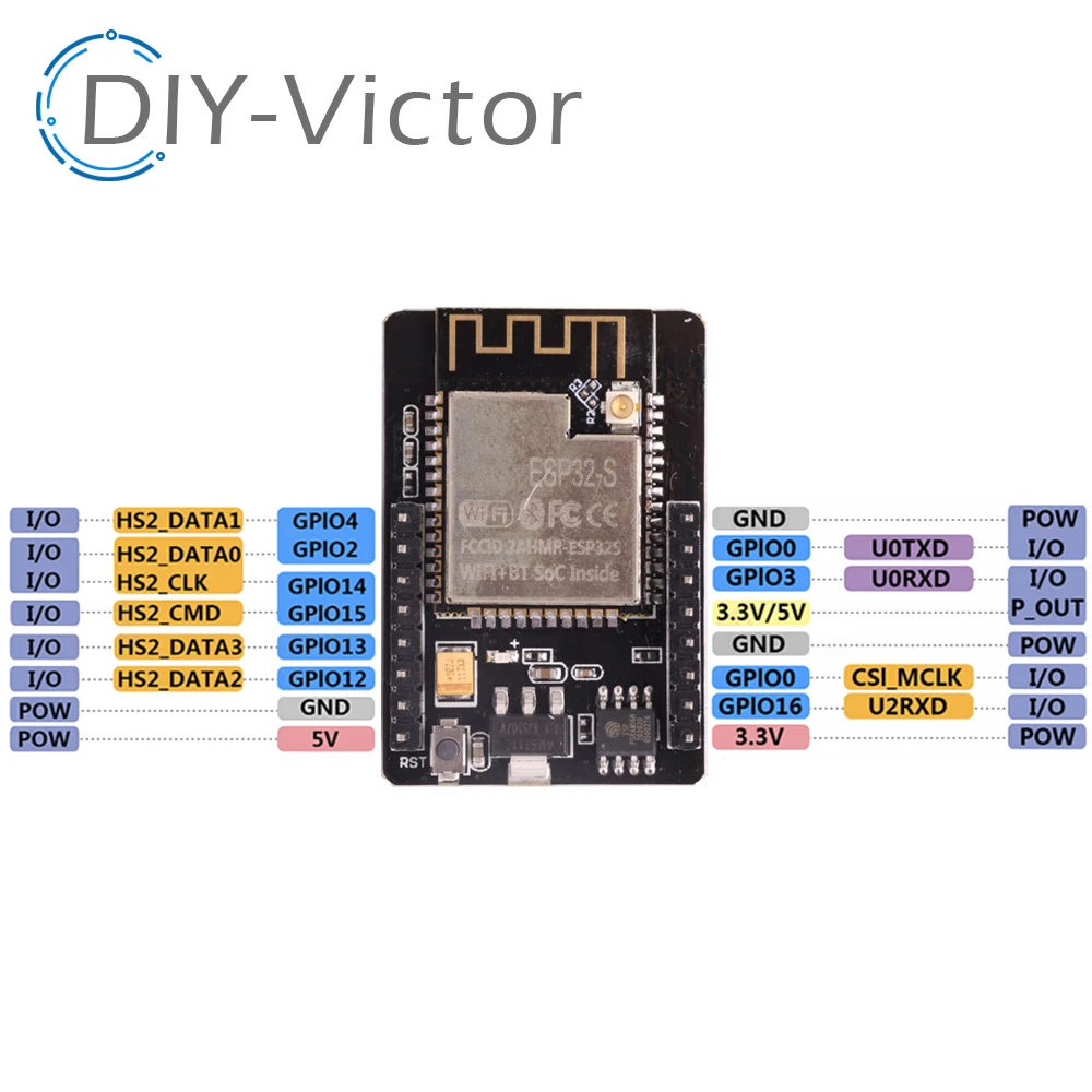 ESP32-CAM Development Board Module, ESP32 Serial para WiFi, Antena 2.4G, 5V, Bluetooth, OV2640, Módulo de Câmera, DIY