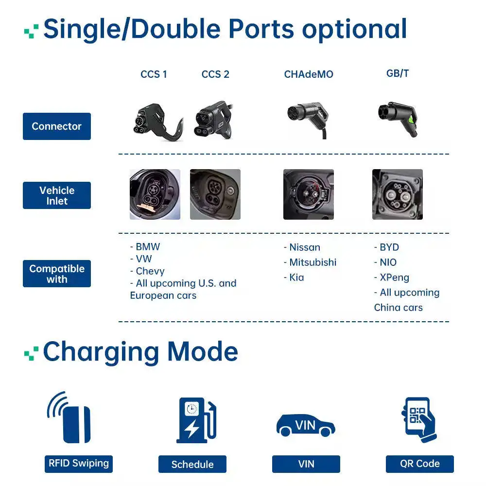 NACS 250kW Ultra Fast Charger, Dual Standard CCS1 DC Fast EV Charger with OCPP 2.0.1