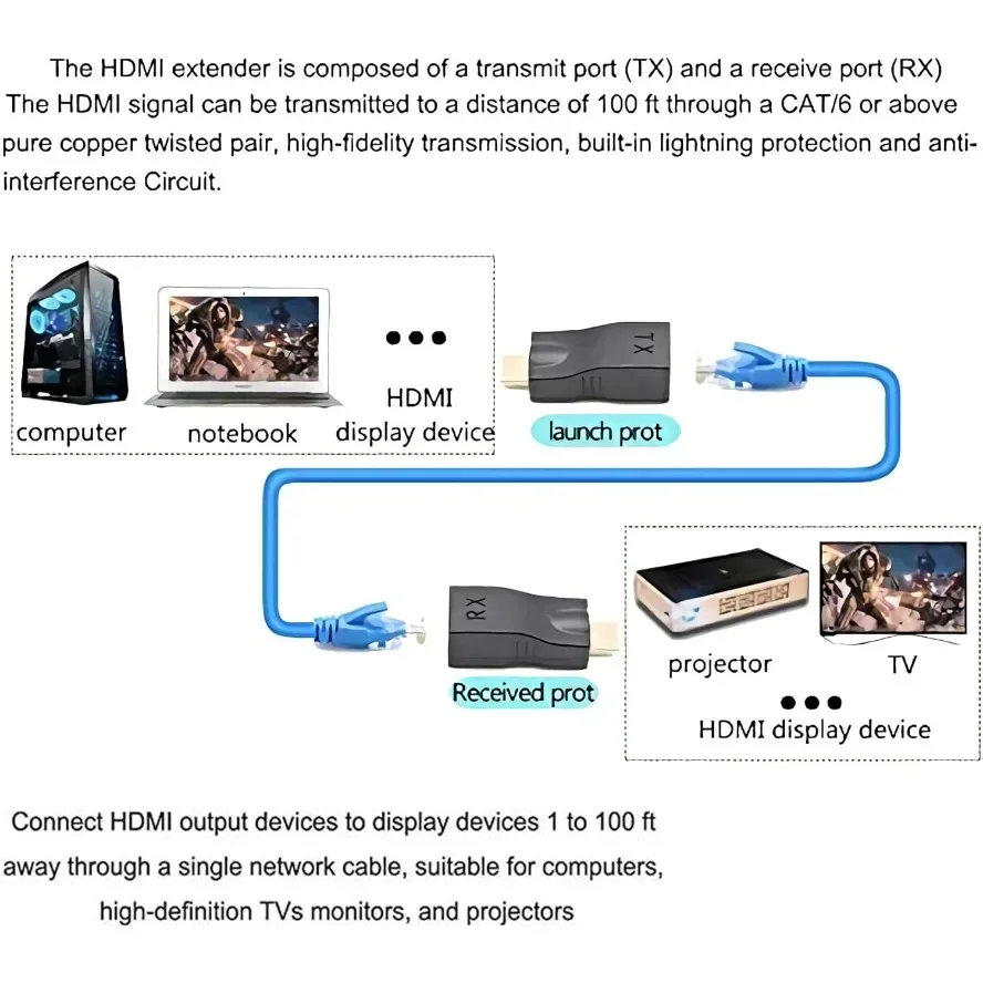 HDMI zu RJ45 Video-Extender 4K 1080P RJ45-Ports Netzwerk bis zu 30M HDMI-kompatibel zu RJ45 über CAT5e / 6 UTP LAN-Verlängerungskabel – Detail 7