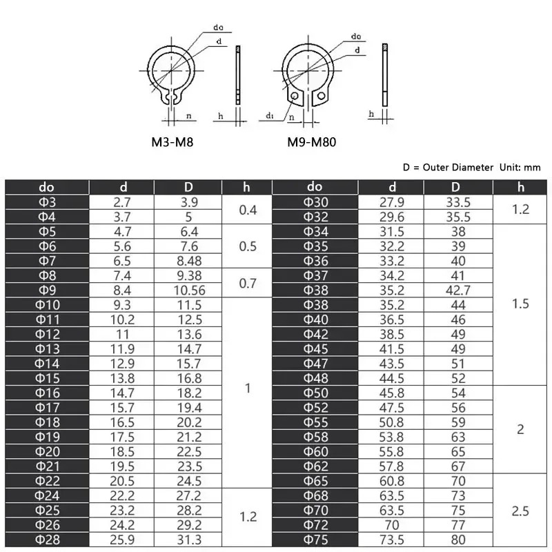 1-100pcs M3-M75 304 Stainless Steel A2-70 Shaft C-Type Shafts Retaining Ring Circlip With Hole GB894 Shaft-Retain Rings Gasket