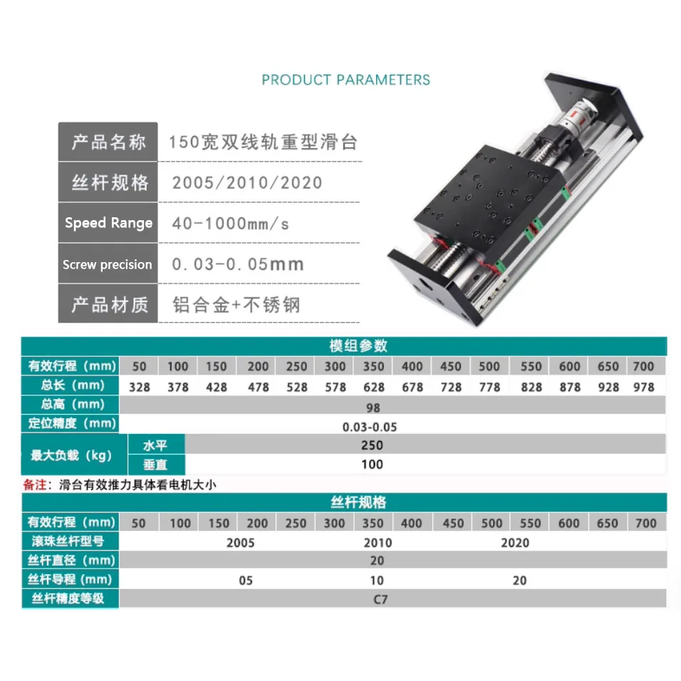GX150 Heavy Duty High Load Linear Guide Module with Coupling SFU2005 2010 for Nema34 Stepper Motor 80st 90st Servo CNC Machine