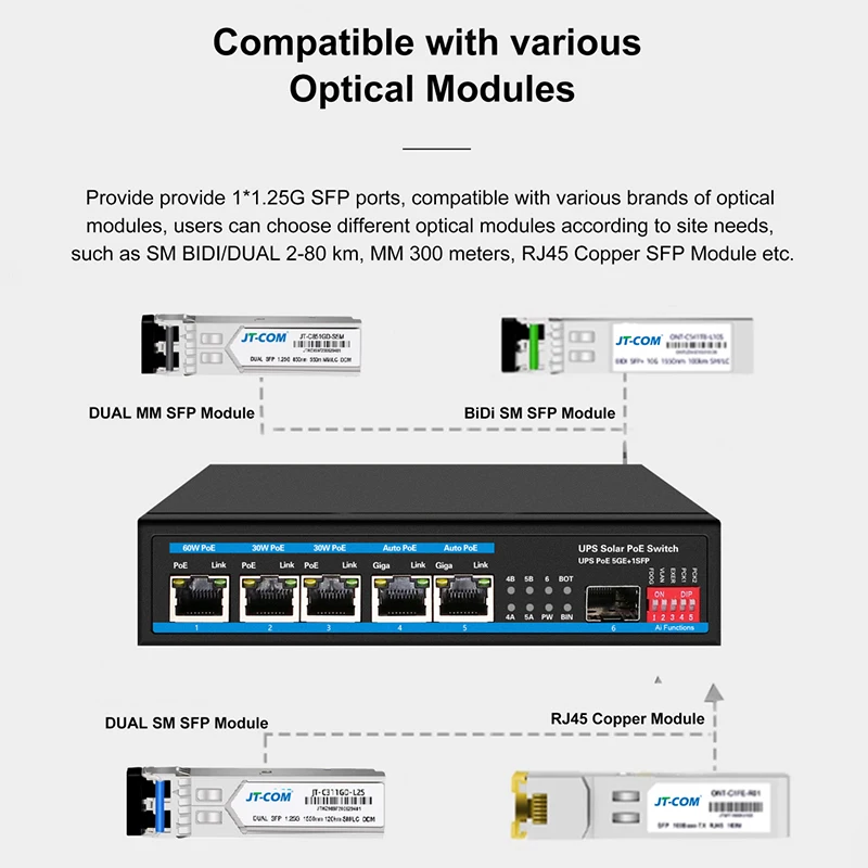 محول جيجابت سولار PoE ذو 6 منافذ مع شاشة (5A) مع منفذ فتحة SFP 1*1000M + منافذ PoE 5*100/1000M،
