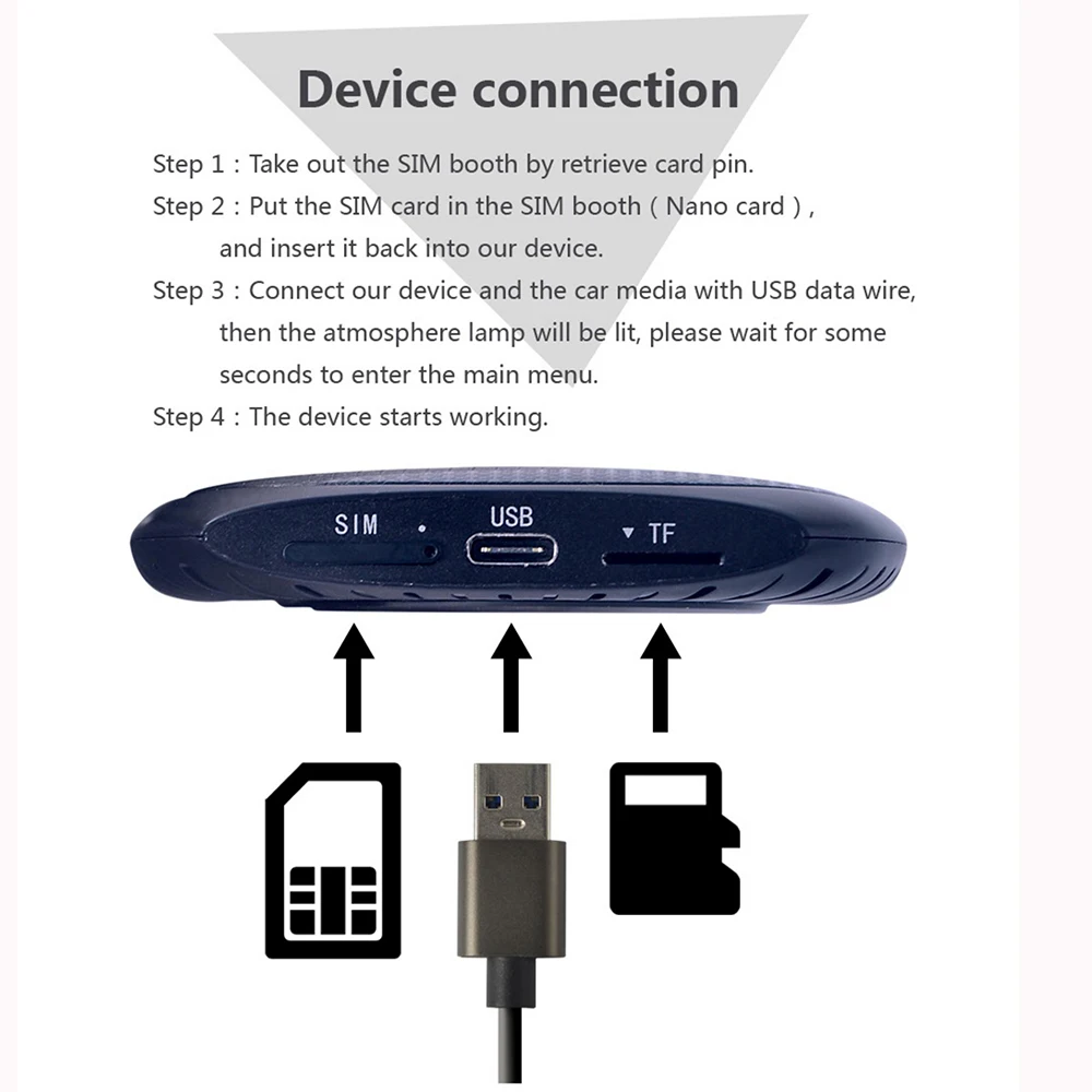 Ingebouwde Gps Wifi Bt Een Insert Sim Kaart Draadloze Carplay Adapter Smart Draagbare Android 10 Box Auto Spelen Ai Box