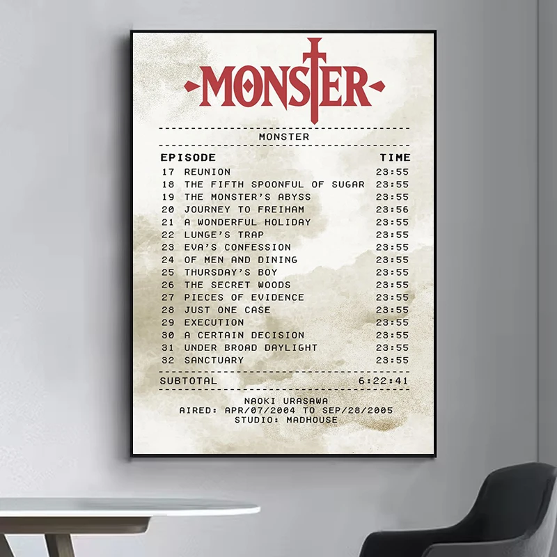 N-Naoki Urasawa S Monster أنيمي الكلاسيكية خمر ملصق صفائح الحائط الزخرفية للمنزل عناصر الديكور غرفة نوم الديكور غرفة الفن
