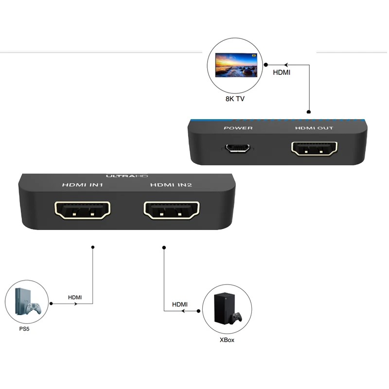 Game live screen splitter box 8K HDMI-compatible switcher 2 In 1 Out  HDMI-compatible Splitter Adapter Video Switcher Adapter