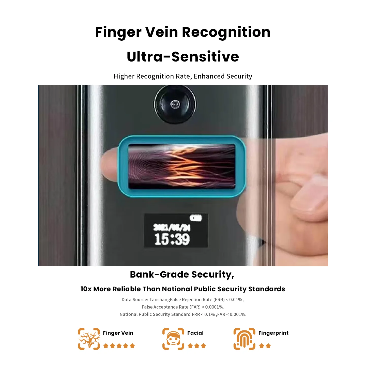 Wood Door Fully Automatic Digital Anti-Theft Smart Lock Wood Aluminum Memory Card WiFi Swipe Fingerprint