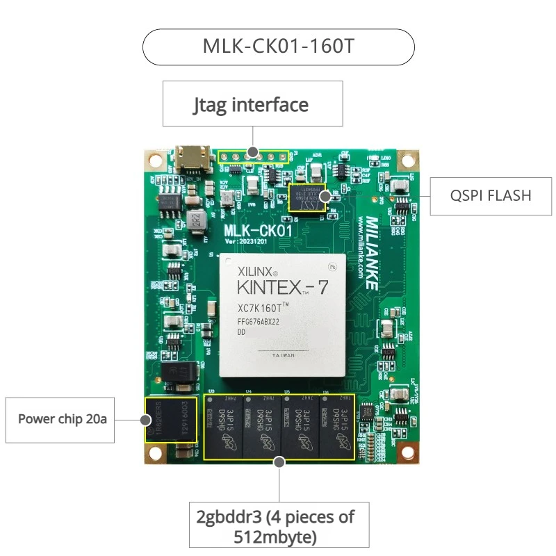 Milinker MLK-CK01-160T/325T FPGA اللوحة الأساسية، XC7K160T / XC7K325T عالية الأداء Kintex-7 FPGA