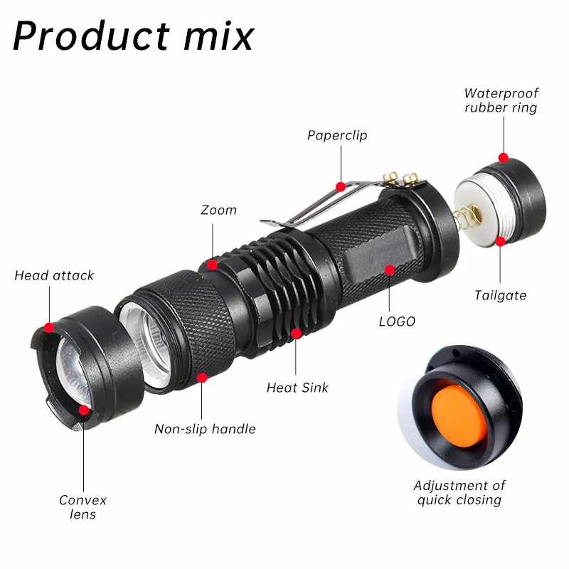 Mini linterna UV LED con zoom, luz ultravioleta de 395/365nm para escorpiones, lámpara de inspección de manchas de orina de mascotas