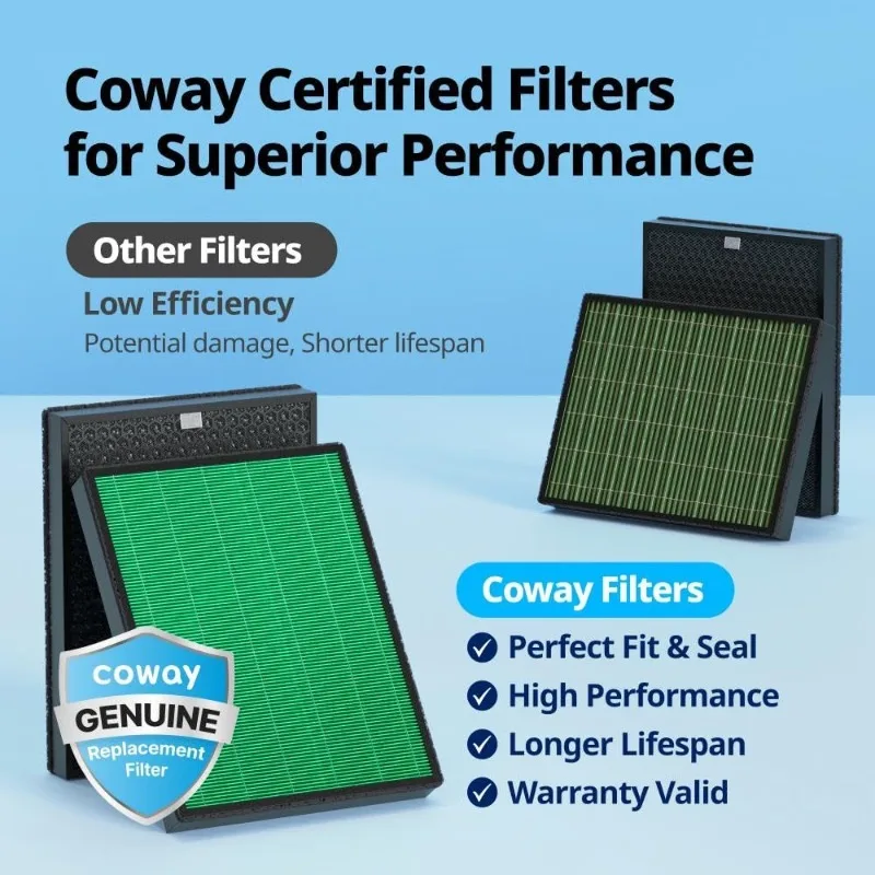 مجموعة فلاتر بديلة لتنقية الهواء Coway Airmega 400/400S، Max 2 Green True HEPA وفلتر الكربون النشط، AP-2015-FP