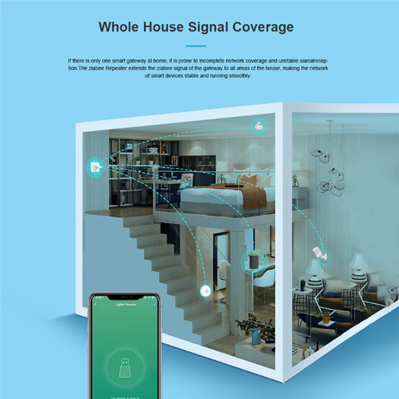 3CGRO-Tuya Zigbee Smart Gateway Repeater Smart Zigbee Signal Repeater With USB Interface