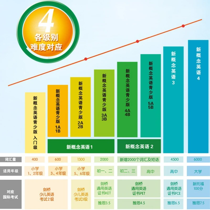 New Concept English Grammar Exercise 1: Foreign Language - Practical English Foreign Language Teaching and Research