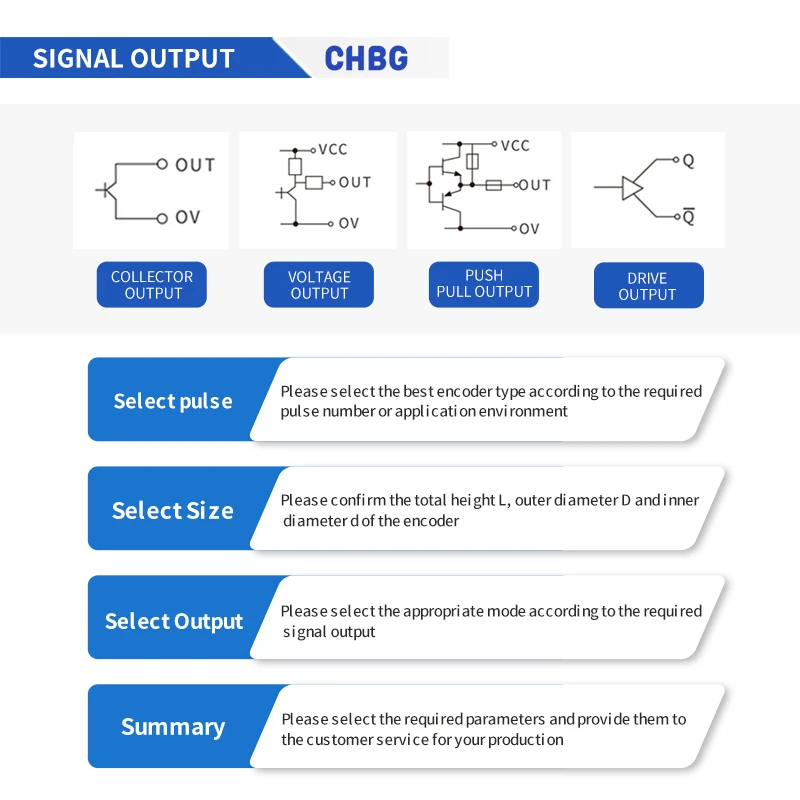 CHBG ZKT10045 series encoder with long service life and strong anti-interference ability using ASIC photoelectric devices